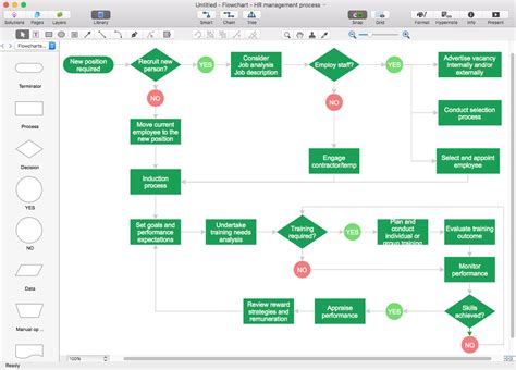 microsoft Visio flow chart